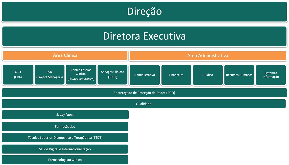 direcao